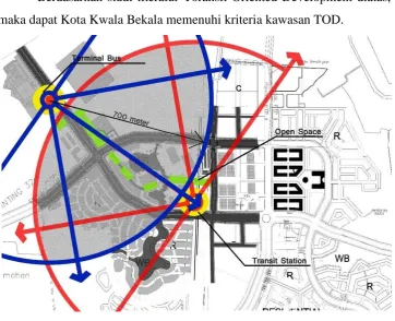 Gambar 2.9 Konsep TOD Kwala Bekala 
