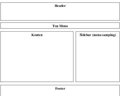 Gambar 4.4 Interface (Layout) 