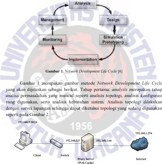 Gambar  1  merupakan  gambar  metode  Network  Development  Life  Cycle  yang  akan  dijelaskan  sebagai  berikut