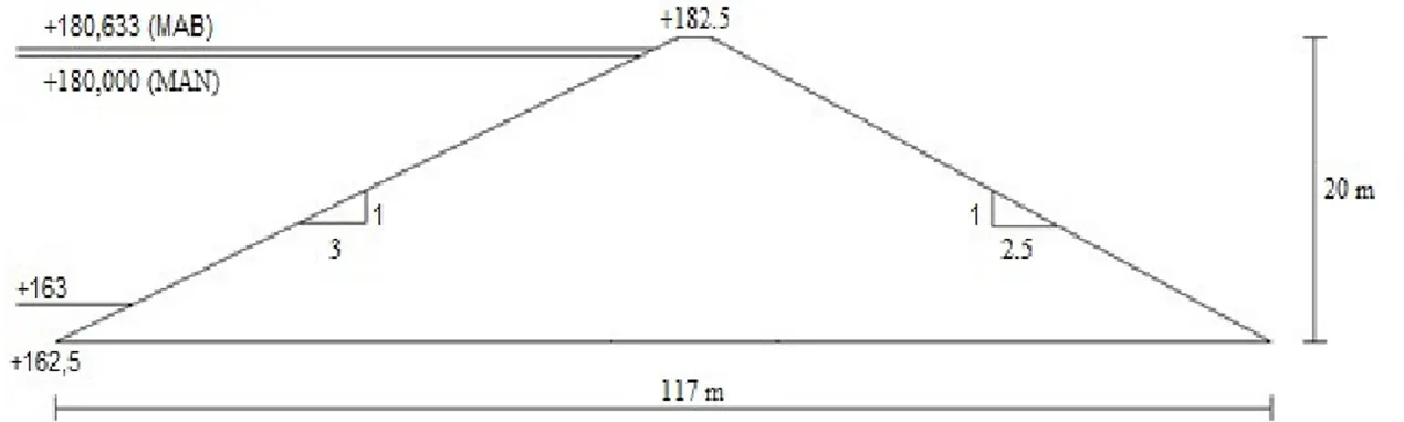 Gambar 4 Sketsa penentuan tinggi, lebar, dan panjang dasar Embung  RENCANA ANGGARAN BIAYA DAN JADWAL PELAKSANAAN 