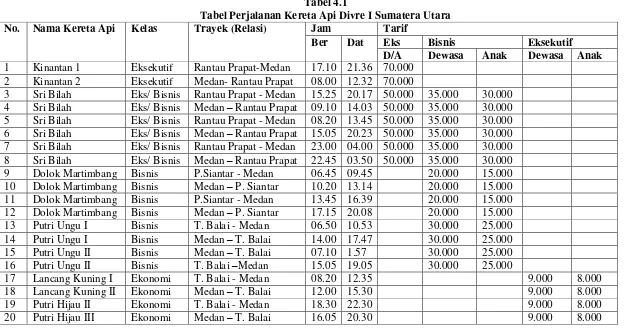 Tabel Perjalanan Kereta Api Divre I Sumatera UtaraTabel 4.1  