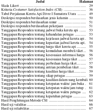 Tabel Perjalanan Kereta Api Divre I Sumatera Utara  .........  49 