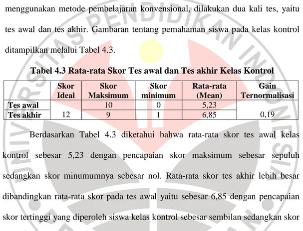 Tabel 4.3 Rata-rata Skor Tes awal dan Tes akhir Kelas Kontrol 