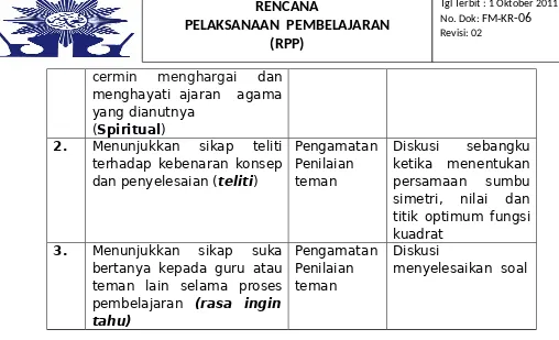 Grafik,  Sumbu  Simetri,   Nilai  dan