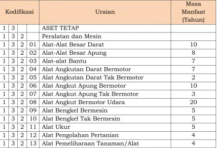 tabel di bawah ini: 