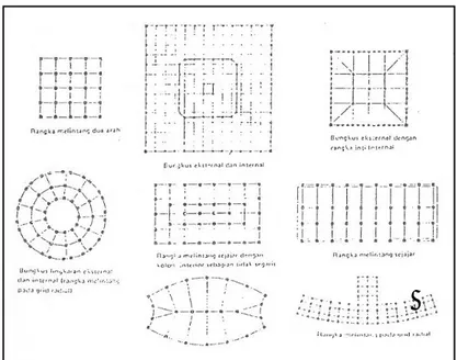 Gambar 2.2 Sistem struktur rangka (Schuller, 1989) 