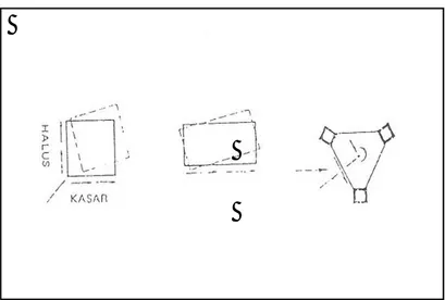 Gambar 2.6 : Pengaruh permukaan dan letak dinding terhadap gaya  lateral 