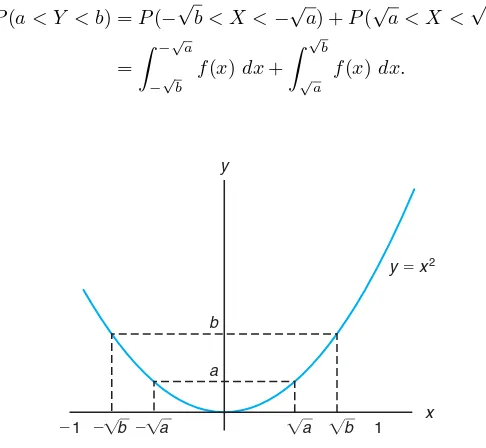 Figure 7.2: Decreasing and increasing function.