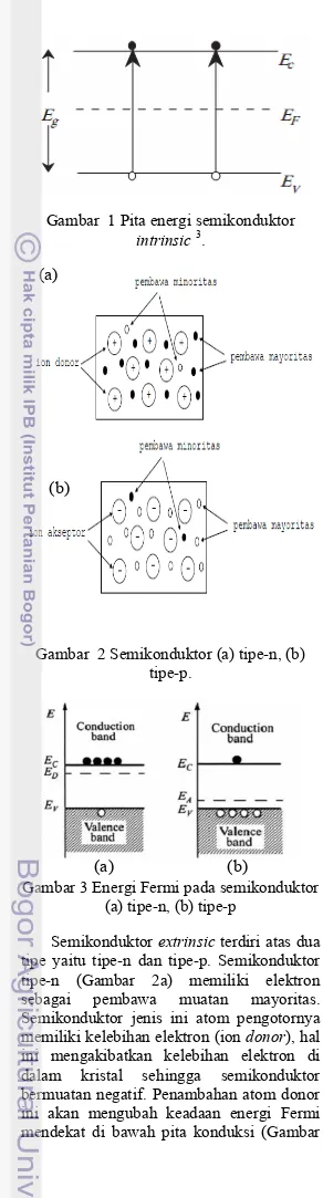 Gambar  1 Pita energi semikonduktor  intrinsic  3 . 