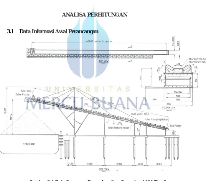 Gambar 3.1 Belt Conveyor Barge Loading Capasitas 1000 Ton/Jam 