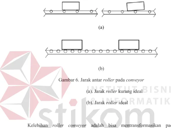 Gambar 6. Jarak antar roller pada conveyor  (a). Jarak roller kurang ideal  (b). Jarak roller ideal 