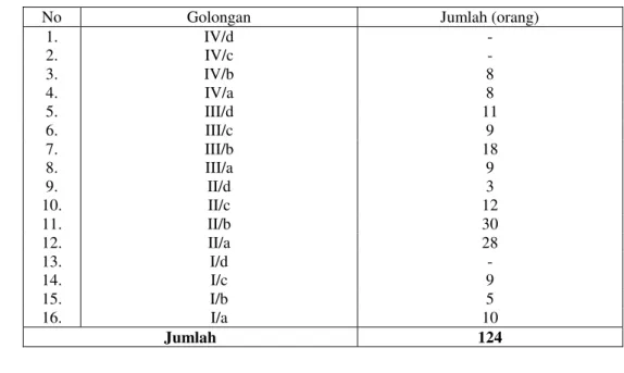 Tabel 3.6.   Jumlah Pegawai Dinas Peternakan Propinsi Jawa Barat   yang memperoleh Cuti selama Tahun 2012 