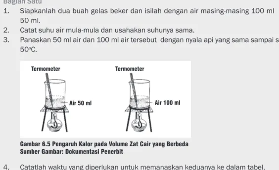 Tabel 6.1 Pengamatan pada Zat yang Sama Dengan Volume Berbeda
