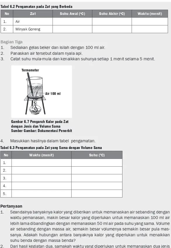 Tabel 6.2 Pengamatan pada Zat yang Berbeda