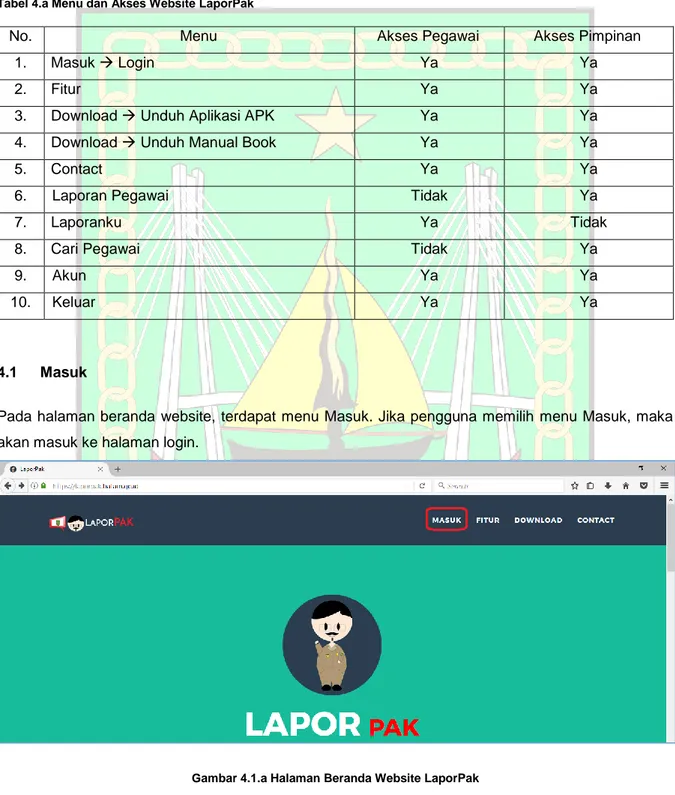 Tabel 4.a Menu dan Akses Website LaporPak 