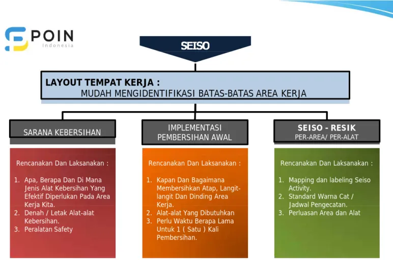 DIAGRAM PEMBERSIHAN