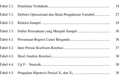 Tabel 2.1. Penelitian Terdahulu ...................................................................