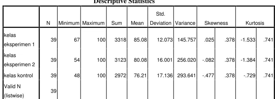 Tabel 4.6Descriptive Statistics