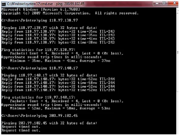 Gambar 5. Ping Test IP address  untuk uji  Konektivitas  ke Server DBT Phase I