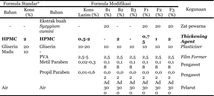 Tabel 2. Formula acuan dan modifikasi sediaan lipstik liquid. 