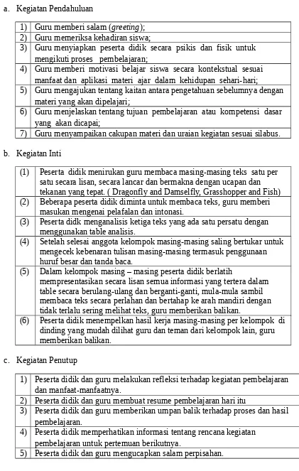 table secara berulang-ulang dan berganti-ganti, mula-mula sambil 