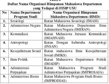 Tabel 6 Daftar Nama Organisasi Himpunan Mahasiswa Departemen  