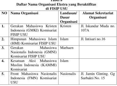 Tabel 8 Daftar Nama Organisasi Ekstra yang Beraktifitas 