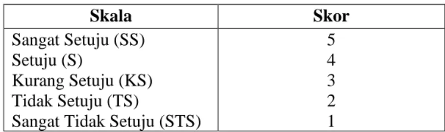 Tabel 3.2 Instrumen Skala Likert 