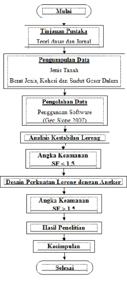 Tabel  1.  Harga-harga    ø  berdasarkan  Krey 