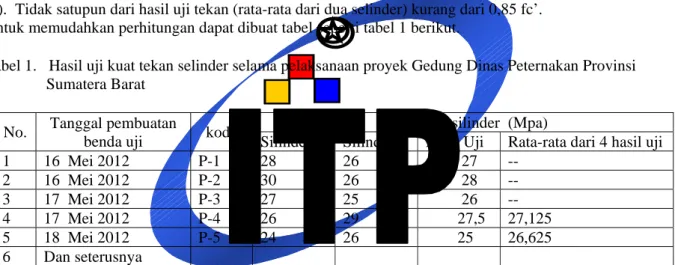 Tabel 1.   Hasil uji kuat tekan selinder selama pelaksanaan proyek Gedung Dinas Peternakan Provinsi   Sumatera Barat 