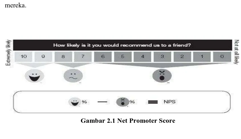 Gambar 2.1 Net Promoter Score 