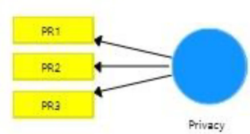 Gambar 3. 8 Model Pengukuran Customer Perception of Customer Service  Sumber: Data Olahan Primer, 2020 