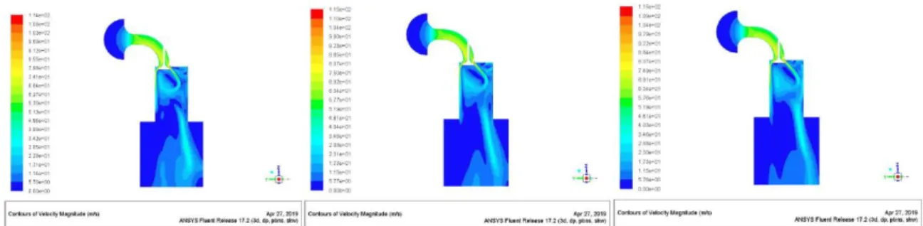 Gambar 1. Hasil simulasi flow rate dengan cam lobe 7,36 mm, 8,24 mm, dan 8,53 mm . 