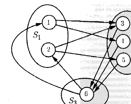 Figure 7. 10: Structure of a periodic recurrent class. I n  t his example . d = 3. 