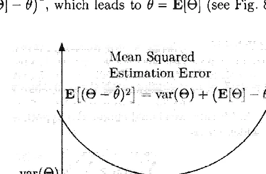 Fig. 8.7). 