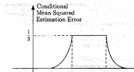 Fig. 8. 10, as functions of x. and it can be seen that the LMS estimator 
