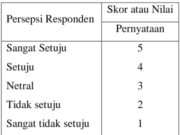 Tabel 3.1. Ketentuan Penilaian Persepsi Responden  Persepsi Responden  Skor atau Nilai 