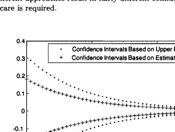 Figure We see that when voter polling, the difference is slight. On the other hand, for small values of the different approaches result in fairly different confidence intervals, and therefore n and (c), for a fixed value = 10,000