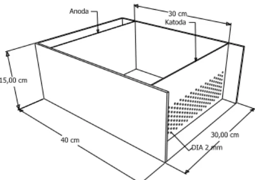 Gambar 3. Model alat uji elektroosmosis 