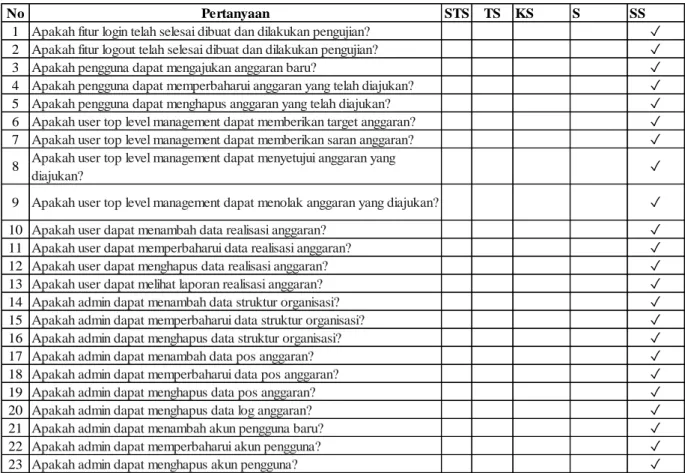 TABEL 12 F ORM  C HECKLIST