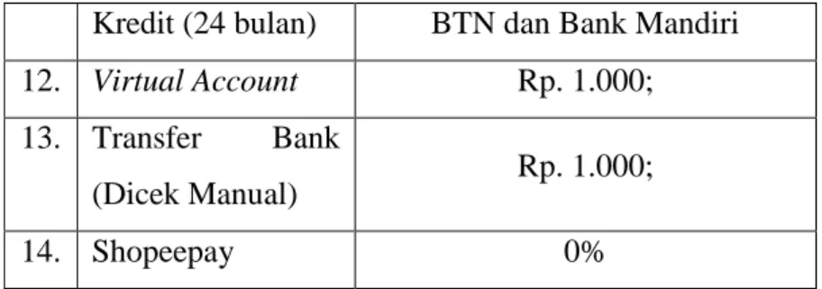 Tabel 1.1 Biaya Transaksi 