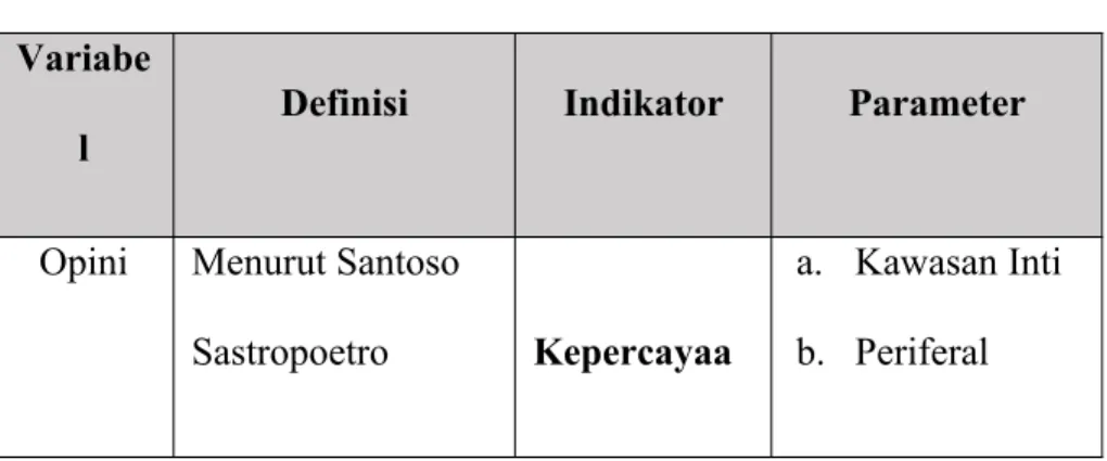 Tabel 3. 1 Operasional Variabel Variabe