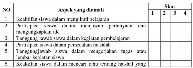 Tabel 3.2 