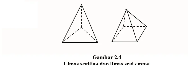 Gambar 2.4 Limas segitiga dan limas segi empat 