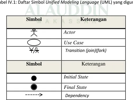 Tabel IV.1: Daftar Simbol Unified Modeling Language (UML) yang digunakan 