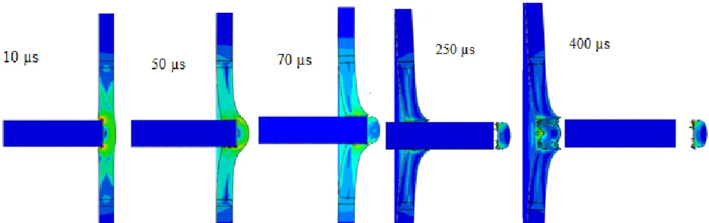 Gambar 5. Grafik perbandingan hasil eksperimen dan LS-DYNA Borvik dkk [5]  dengan hasil simulasi  Abaqus 6.10-1