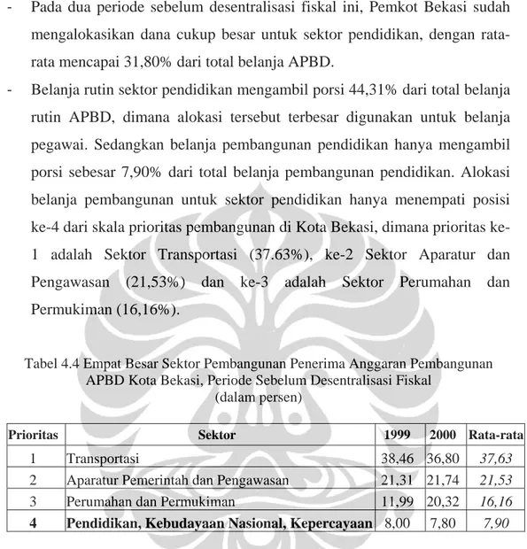 Tabel 4.4 Empat Besar Sektor Pembangunan Penerima Anggaran Pembangunan  APBD Kota Bekasi, Periode Sebelum Desentralisasi Fiskal 