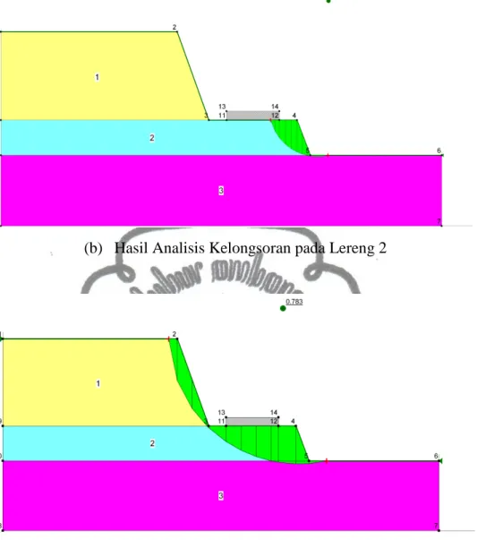 Gambar 4.2. Hasil Analisis Kelongsoran Lereng dengan Program Geoslope 