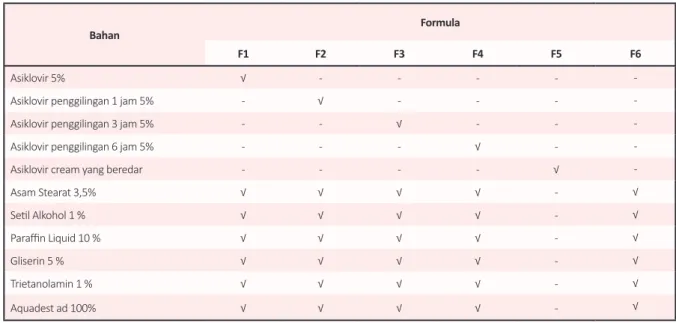 Tabel 1.  Formula Cream Asiklovir