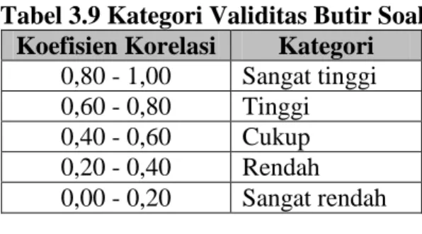 Tabel 3.9 Kategori Validitas Butir Soal  Koefisien Korelasi  Kategori 